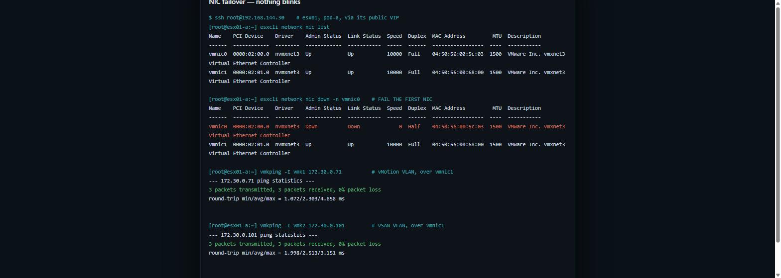 Full failover transcript