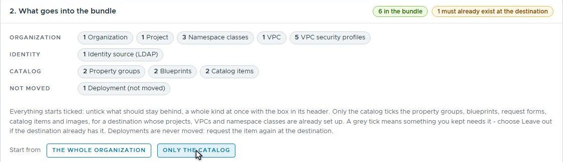 Export, step 2: Only the catalog picked, with six things in the bundle and one that must already exist at the destination; chips list the organization&rsquo;s project, namespace classes, VPC, security profiles, property groups, blueprints, catalog items and one deployment