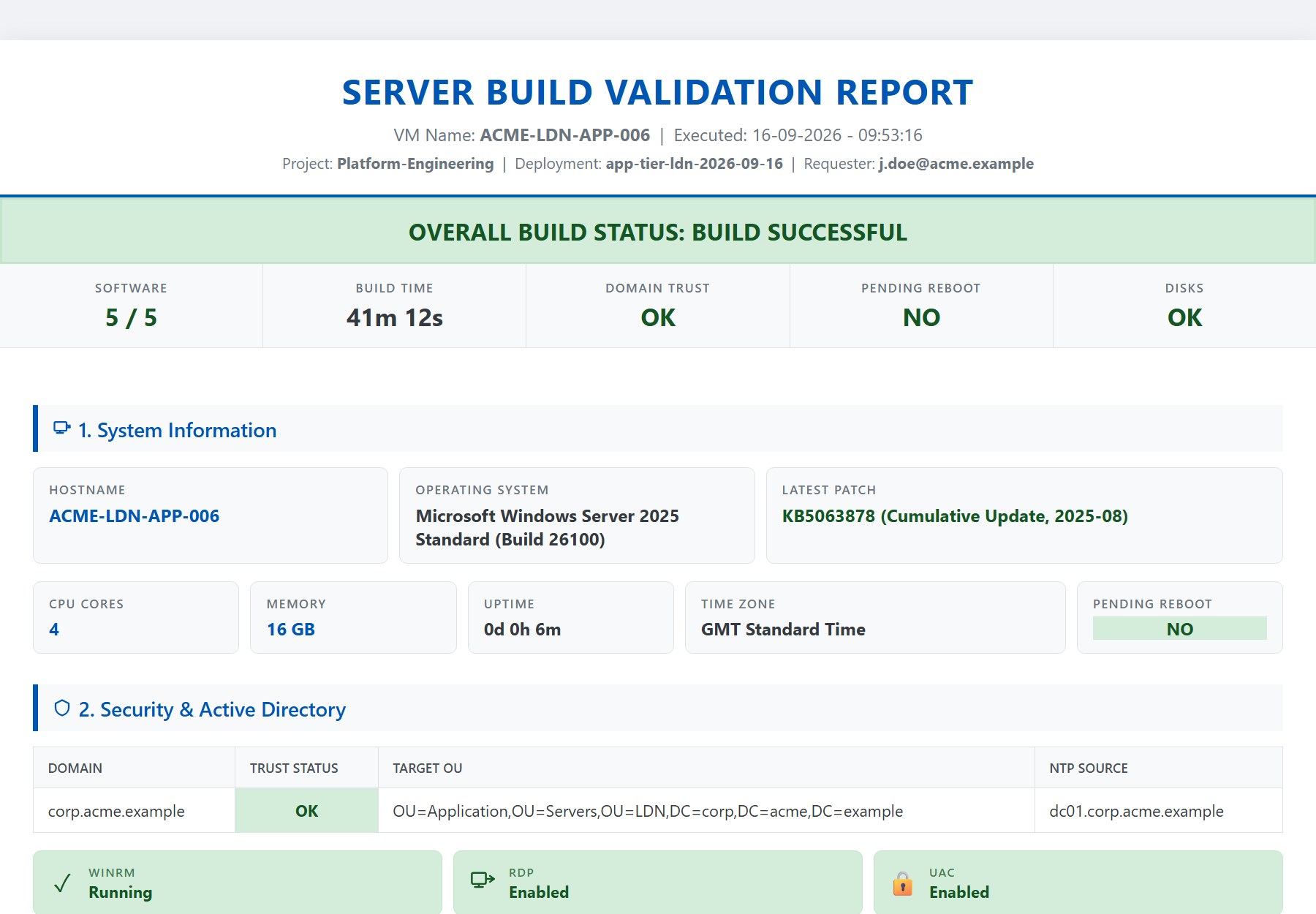 Server Build Validation Report: header, BUILD SUCCESSFUL banner, scorecard (Software 5/5, Build Time 41m 12s, Domain Trust OK, Pending Reboot NO, Disks OK), system information and security cards