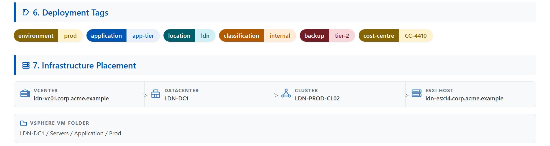Deployment tags as colour chips and the vCenter to datacenter to cluster to host placement chain with the VM folder