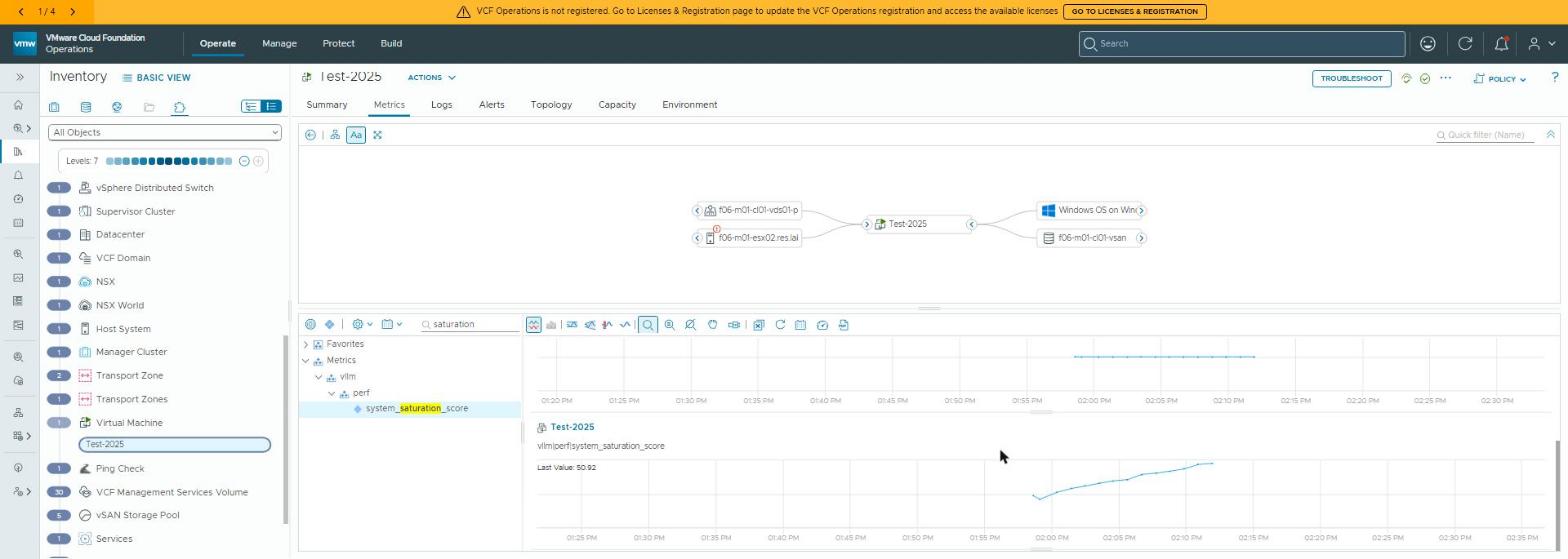 vllm|perf|system_saturation_score over the last hour in VCF Operations